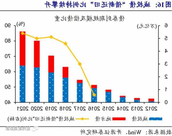 今年地方债发行规模超8万亿创新高 余额近40万亿  第1张