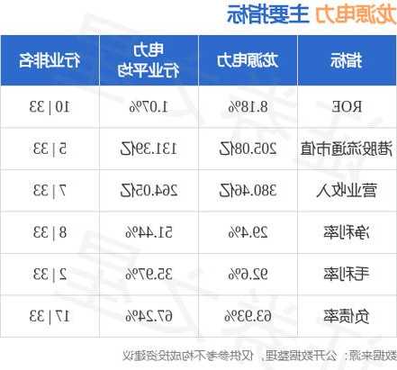 龙源电力发布前三季度业绩 归母净利润63.79亿元同比增长18.95%