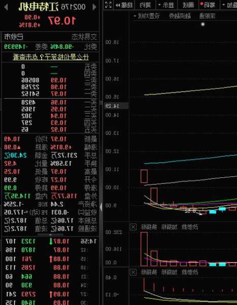 普利制药上涨5.02%，报21.32元/股  第1张