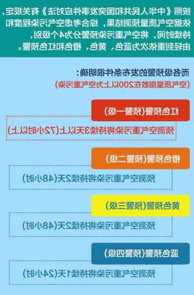 生态环境部就优化重污染天气预警机制征求意见，PM2.5污染过程或将成为唯一预警指标