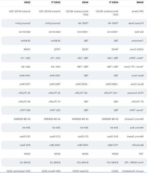 优刻得(688158)：公司目前管理AI算力规模约为3000P+ 已有4090、3090显卡相关资源储备  第1张