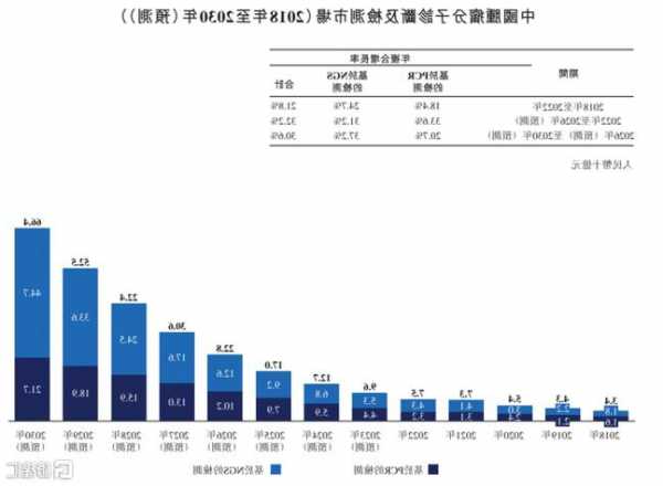 行业领跑者底色清晰，解析臻和科技赴港IPO的清晰增长路径  第1张