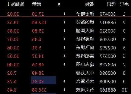 企稳回升，机床ETF(159663)跌幅收窄，信捷电气、宁波精达跌超7%