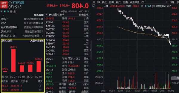 医疗大爆发！器械、CXO全线疯狂，A股顶流医疗ETF（512170）放量飙涨超4%！