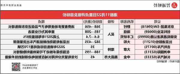 富瑞：予华润置地“买入”评级 目标价45港元