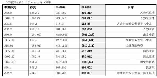 交通银行：2023年第三季度净利润231.27亿元 同比下降2.98%  第1张