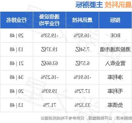 晨讯科技10月27日注销1354万股已回购股份