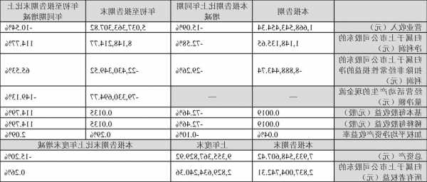 得润电子(002055.SZ)第三季度净利润114.81万元 同比下降72.58%