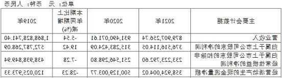 万盛股份(603010.SH)：第三季度净利润4892.93万元 同比增长7.23%