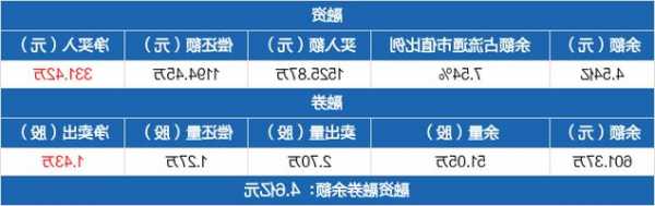 博敏电子(603936.SH)：前三季度净利润5666.07万元，同比下降56.40%  第1张