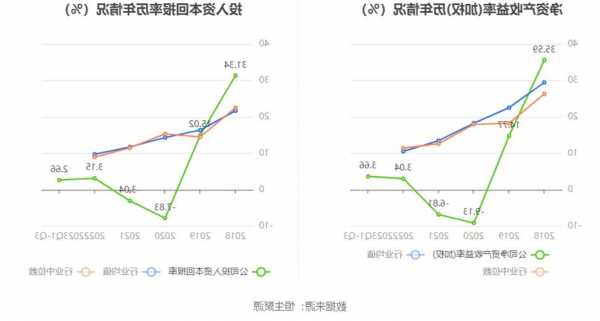 高新发展：2023年第三季度净利润同比增长976.03%