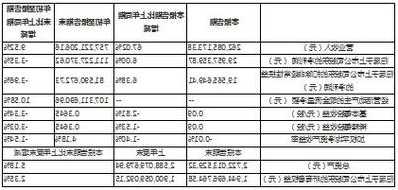 光大嘉宝(600622.SH)：第三季度营业收入22.95亿元 同比增长72.15%  第1张