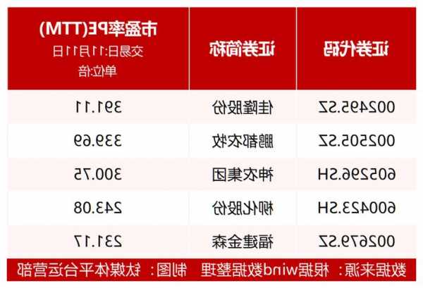 鹏都农牧(002505.SZ)：前三季净亏损3.53亿元  第1张