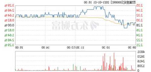 欢瑞世纪(000892.SZ)：前三季净亏损4530万元