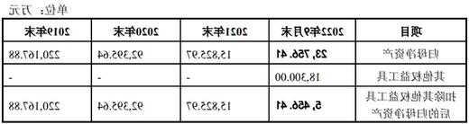 新锦动力过会9个月终止，再融资也难了......