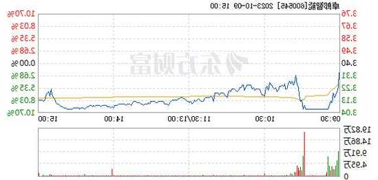 卓郎智能(600545.SH)发布前三季业绩，净利润4911万元，同比下降83.7%