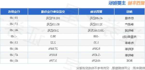 晋西车轴(600495.SH)：第三季度实现净利润2233.18万元