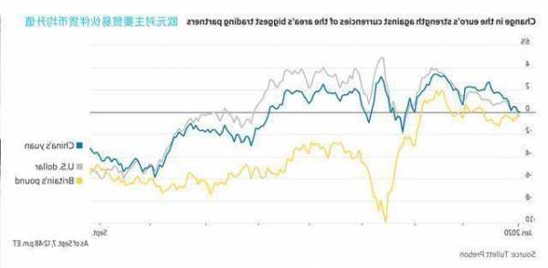 欧洲斯托克600指数下跌近1%。  第1张