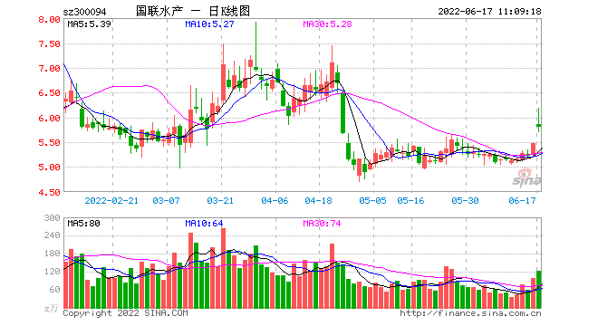 国联水产(300094.SZ)：第三季度净亏损4869.19万元