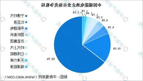 市场高速增长但竞争激烈 储能大需求呼唤新技术