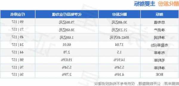 醋化股份(603968.SH)：前三季度净利润为6578.71万元，同比减少79.63%  第1张