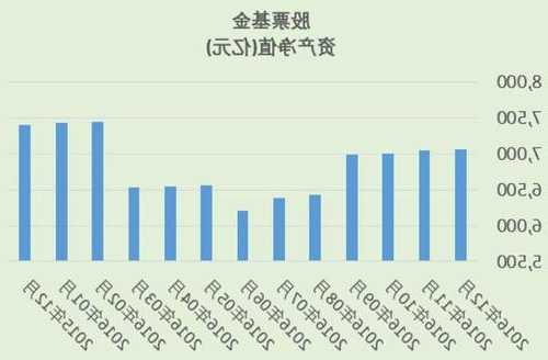 规模大增60亿！多只公募量化产品成吸金"利器"，怎么做到的？