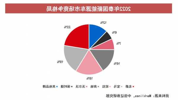 东南亚缘何成为车企布局重点？  第1张