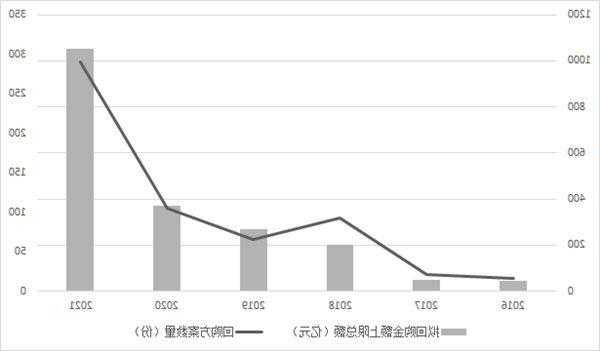 爆发，已超640亿元！A股上市公司回购、重要股东增持整体处于高位！