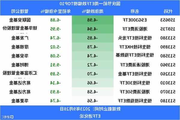 本周股票ETF总份额增长209亿份 净流入资金约172亿元  第1张