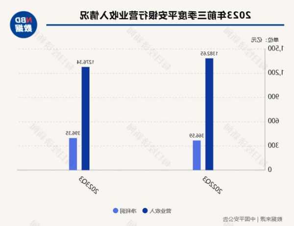 年化净投资收益率4%！中国平安业绩会回应：高度重视成本收益匹配风险管理  第1张