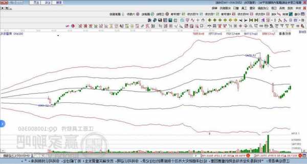 今年以来上市公司回购金额逾640亿元  第1张