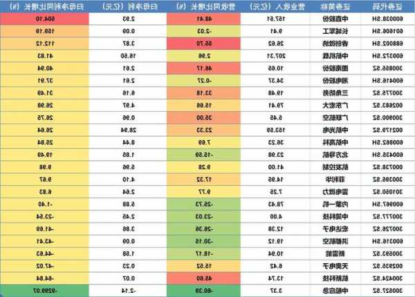 284家披露三季报，近七成增长，龙头公司发展韧性强（名单）  第1张