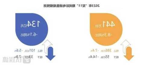 电视市场“伪回暖”：供需两端双向疲惫，销售额增长全靠涨价