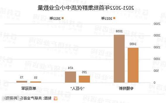 北京将崛起一批中小企业特色产业集群  第1张