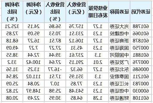 中信证券保荐鹿山新材IPO项目质量评级B级 上市首年业绩“变脸”