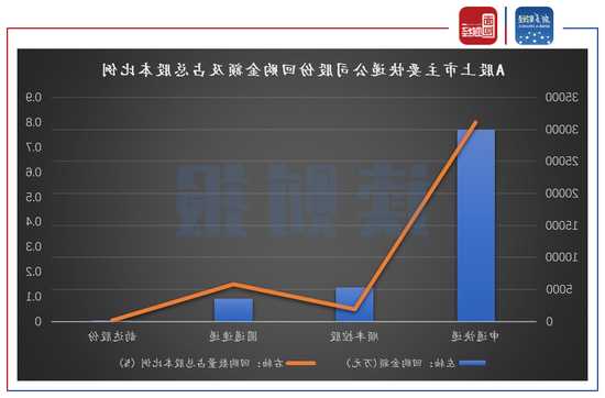 韵达股份：实控人提议以5000万元-1亿元回购股份  第1张