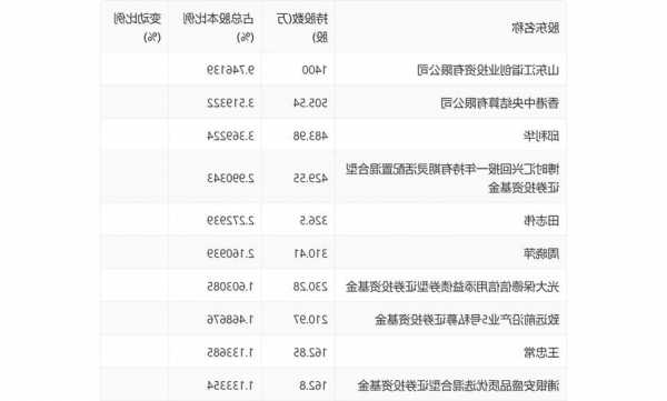 仕净科技(301030.SZ)：前三季度净利润1.66亿元，同比增长185.41%  第1张