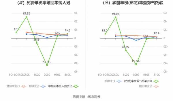 中润资源(000506.SZ)：前三季度净利润7401.14万元，同比减少64.44%