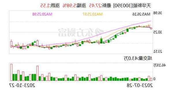 天华新能：实控人提议以1.5亿-2.5亿元回购股份  第1张