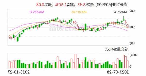 受益海外产量释放 洛阳钼业第三季度净利润环比增长351%