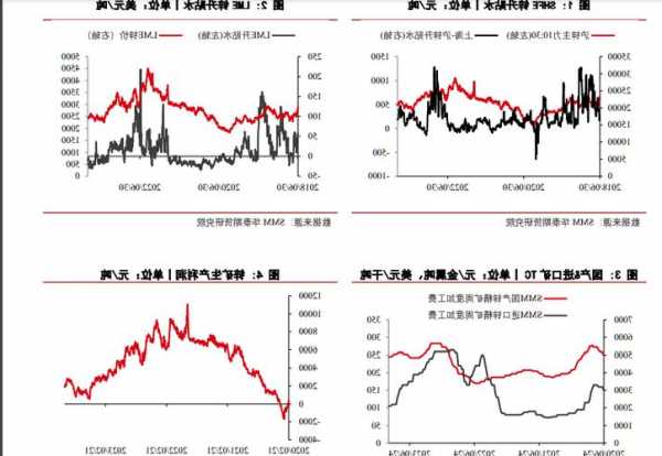 锌：宏观情绪提振锌价，中长期供应压力犹存