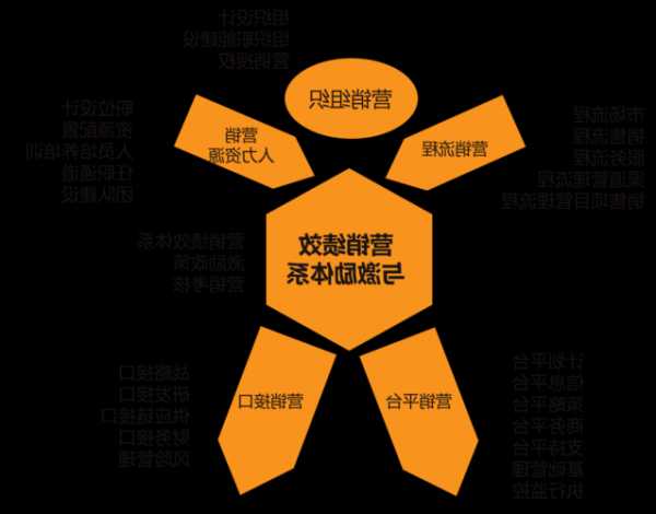 新大正第三季度营收增长23% 立足主动营销打造大客户体系  第1张