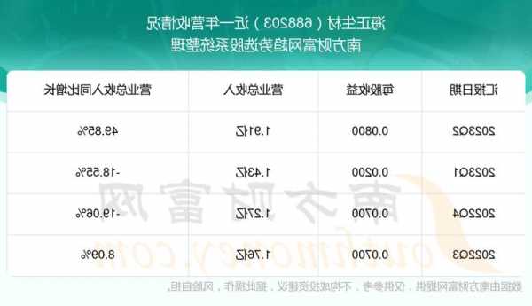 海正生材前三季度营收增长14.88%