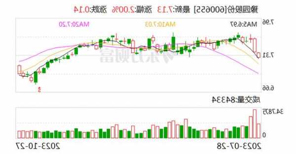 豫园股份前三季度营收同比增15.57% 全球化新征程启航  第1张