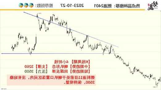 中粮势赢交易：螺纹中期反弹 突破跟多  第1张