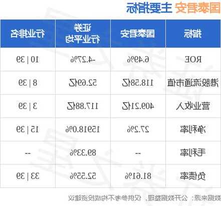 国泰君安完成兑付2023年度第一期短期融资券 本息共计40.77亿元