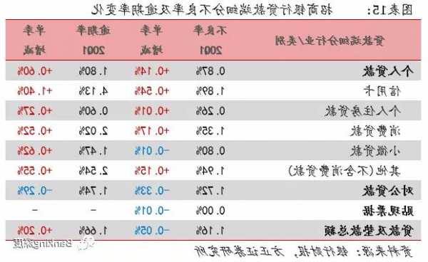 上市银行三季报集中披露 净息差延续下行 资产质量安全稳健  第1张