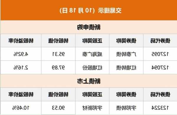 恒指期货日盘开盘跌1.02%，报1725  第1张