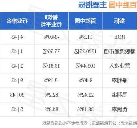 百胜中国10月27日耗资约150万美元回购约2.85万股