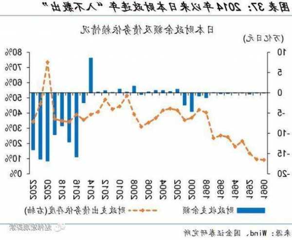 动与不动或都引发市场震荡 日央行须兼顾收益率、通胀和日元三大因素